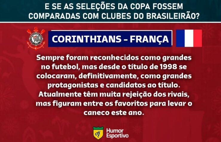 Clubes brasileiros e seleções da Copa do Mundo: o Corinthians seria a França.