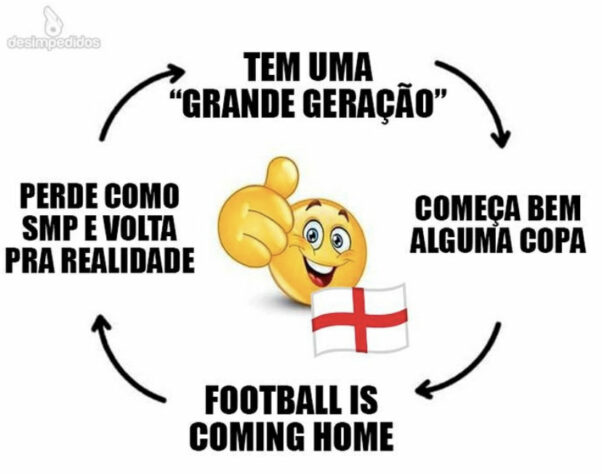 A Inglaterra está voltando para casa! Sem conquistarem o título desde 1966, os ingleses terão que esperar até 2026 para tentarem novamente. A equipe de Harry Kane perdeu por 2 a 1 para a França e está eliminada do Mundial. Veja os melhores memes! (Por Humor Esportivo)