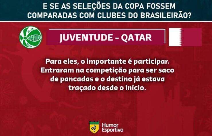 Clubes brasileiros e seleções da Copa do Mundo: o Juventude seria o Qatar.