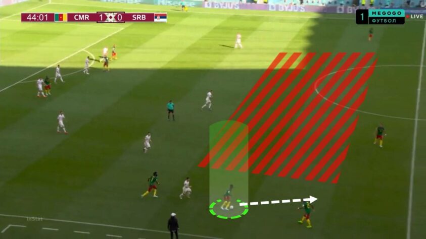 Os movimentos descoordenados deixam o time mal distribuído em campo, como nesse exemplo em que não há opção alguma  jogando pelo centro do campo. 
