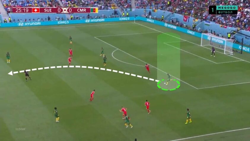 Em outro exemplo, duas das fragilidades do ataque expostas: a dificuldade em criar com bola no chão e a inferioridade numérica. O zagueiro lança a bola em direção ao meio para uma disputa do centroavante. 