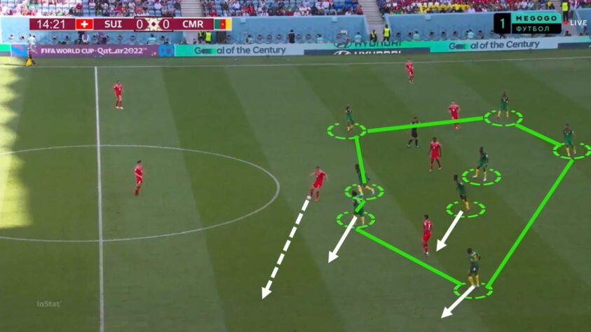 A intenção de fechar o meio é forçar o adversário a jogar pelos lados do campo, onde não existe possibilidade de finalização.