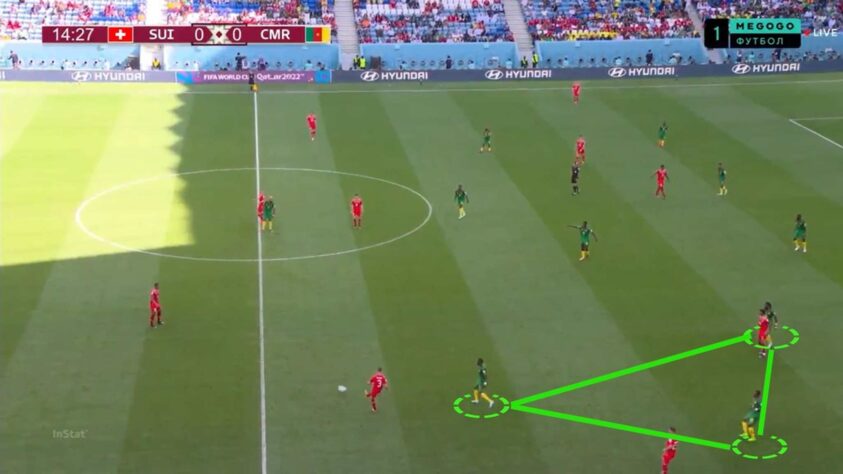 Na lateral do campo, Camarões tenta pressionar a bola, recuperá-la e contra-atacar. Ainda assim, essa pressão camaronesa não é forte o suficiente para tirar todos os espaços do adversário. 