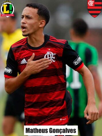 Matheus Gonçalves - 6,0 - Com seu estilo característico, deixou adversários para trás e gerou jogadas de perigo.