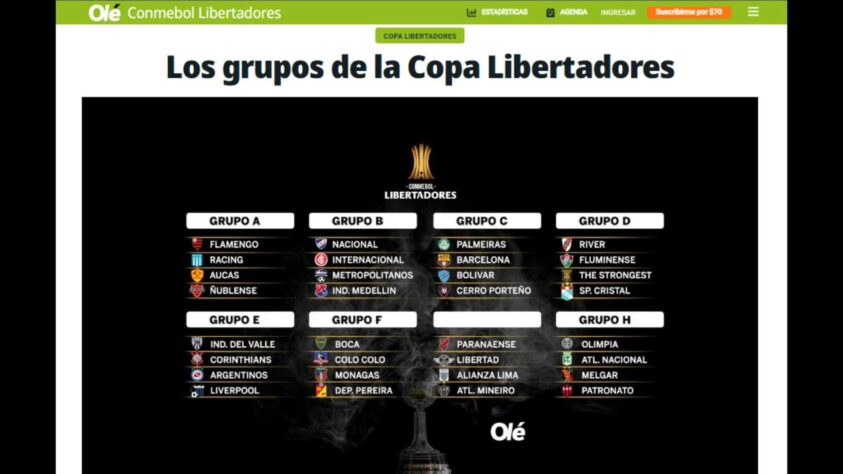 Como acontece todos os anos, o sorteio dos grupos da Copa Libertadores, realizado nesta segunda-feira (27) em Luque, no Paraguai, atraiu todas as atenções de torcedores e imprensa do nosso continente. Nos países vizinhos, os sites e jornais, como sempre, analisaram quais clubes tiveram sorte ou azar na definição das chaves, e o LANCE! traz, a seguir, as principais manchetes sobre o sorteio da Libertadores na imprensa internacional. 