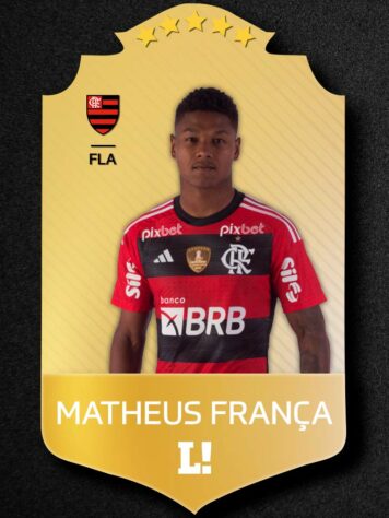 Matheus França - 5,0 - Procurou jogadas individuais, principalmente no primeiro tempo, mas não conseguiu acertar o gol em nenhuma de suas finalizações.