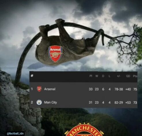 Premier League: os melhores memes de Manchester City 4 x 1 Arsenal