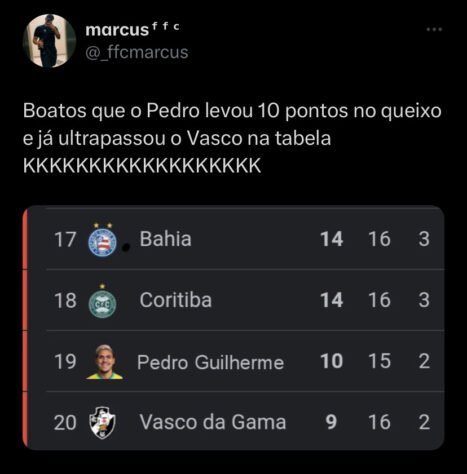 Soco de preparador físico em Pedro, do Flamengo, rendeu memes nas redes sociais