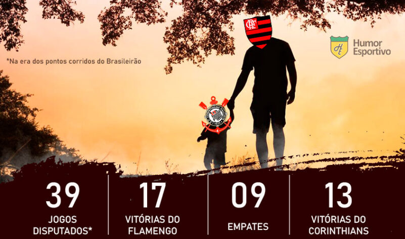 Dia dos Pais e clássicos do Brasileirão: o Flamengo é o pai do Corinthians