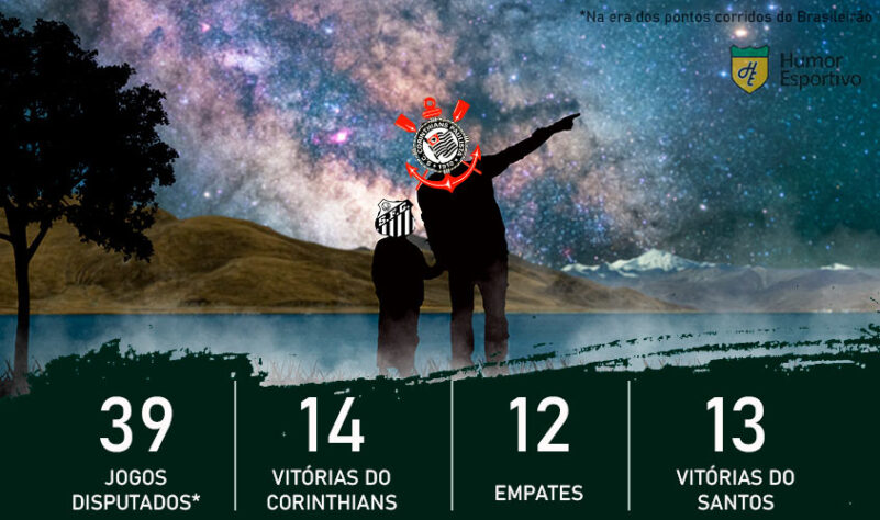 Dia dos Pais e clássicos do Brasileirão: o Corinthians é o pai do Santos