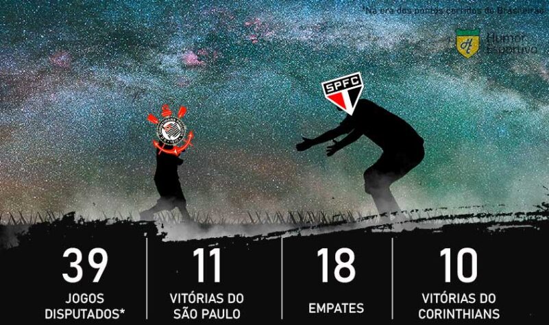 Dia dos Pais e clássicos do Brasileirão: o São Paulo é o pai do Corinthians