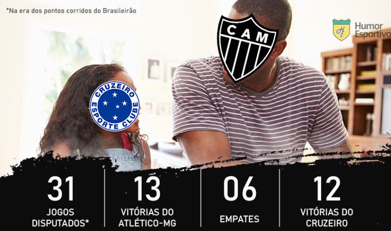 Dia dos Pais e clássicos do Brasileirão: o Atlético-MG é o pai do Cruzeiro