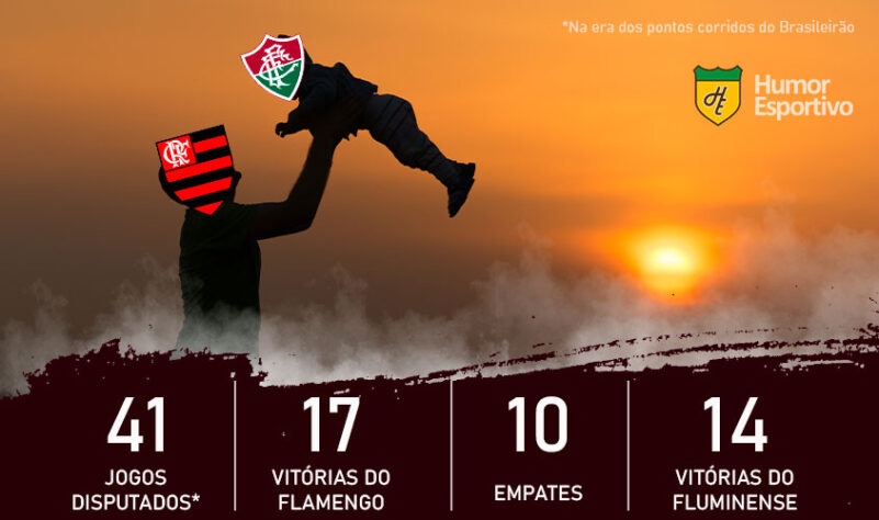 Dia dos Pais e clássicos do Brasileirão: o Flamengo é o pai do Fluminense