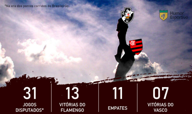 Dia dos Pais e clássicos do Brasileirão: o Flamengo é o pai do Vasco
