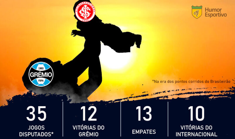 Dia dos Pais e clássicos do Brasileirão: o Grêmio é o pai do Internacional