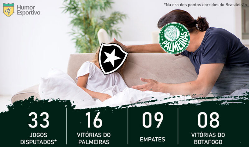 Dia dos Pais e clássicos do Brasileirão: o Palmeiras é o pai do Botafogo