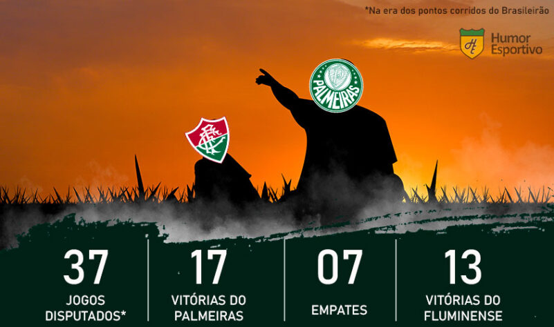 Dia dos Pais e clássicos do Brasileirão: o Palmeiras é o pai do Fluminense