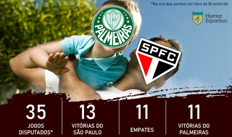 Dia dos Pais e clássicos do Brasileirão: o São Paulo é o pai do Palmeiras