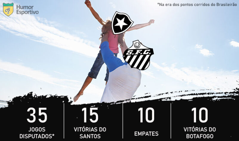 Dia dos Pais e clássicos do Brasileirão: o Santos é o pai do Botafogo
