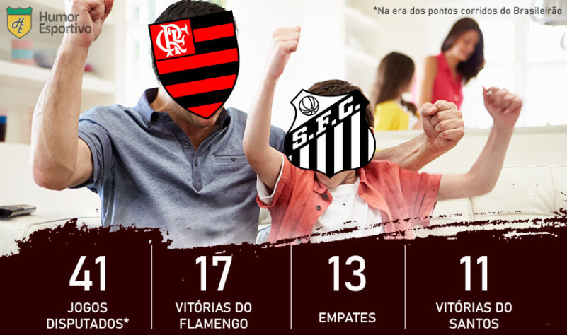 Dia dos Pais e clássicos do Brasileirão: o Flamengo é o pai do Santos