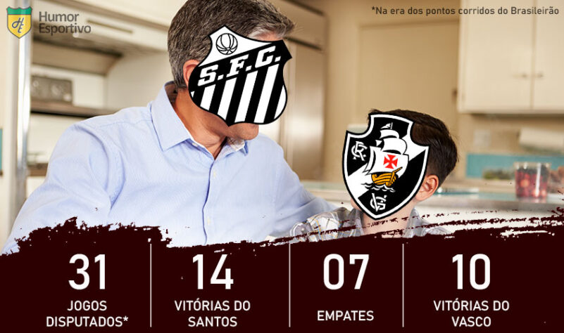 Dia dos Pais e clássicos do Brasileirão: o Santos é o pai do Vasco