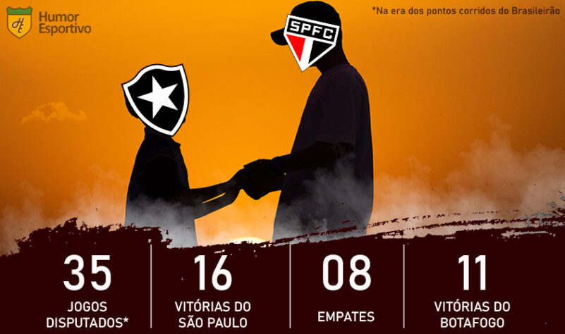 Dia dos Pais e clássicos do Brasileirão: o São Paulo é o pai do Botafogo