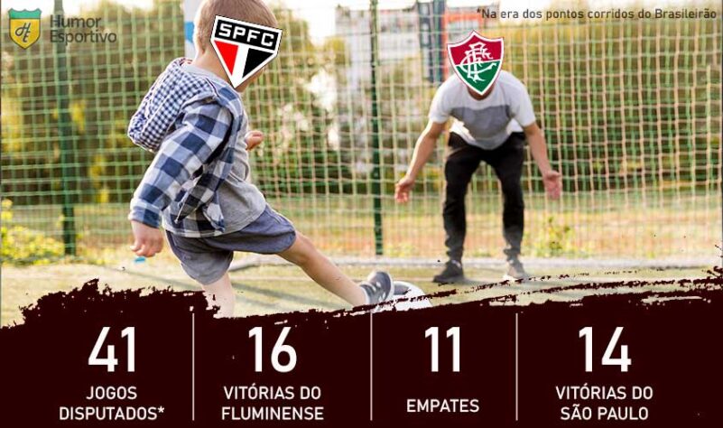 Dia dos Pais e clássicos do Brasileirão: o Fluminense é o pai do São Paulo