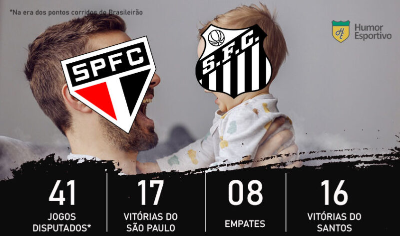 Dia dos Pais e clássicos do Brasileirão: o São Paulo é o pai do Santos