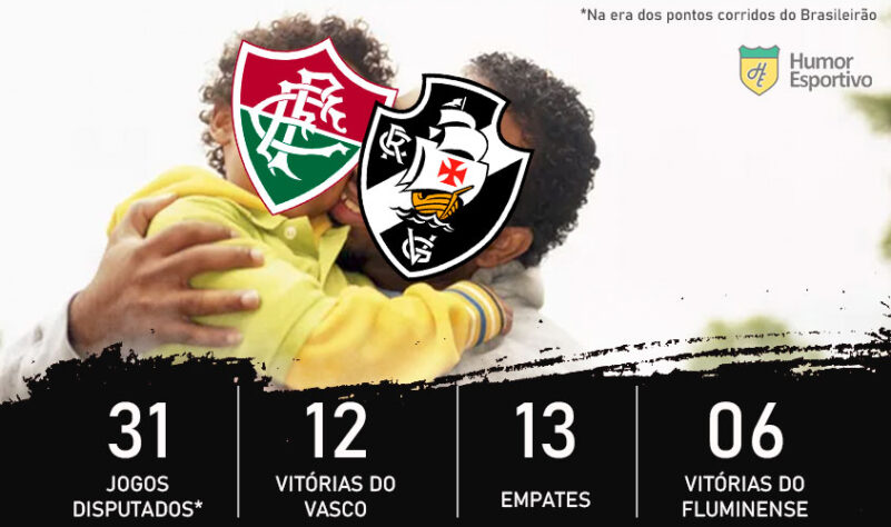Dia dos Pais e clássicos do Brasileirão: o Vasco é o pai do Fluminense