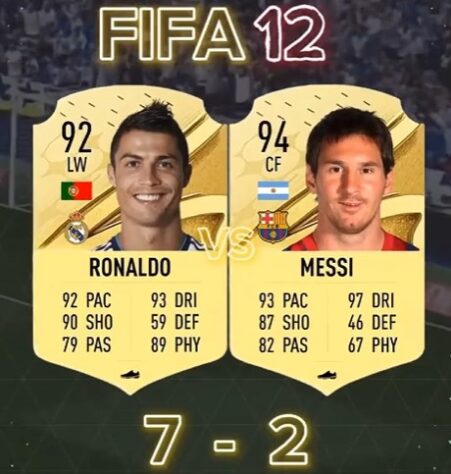 Batalha de craques FIFA: Cristiano Ronaldo 7 x 2 Messi