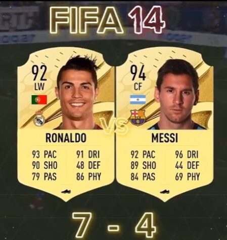 Batalha de craques FIFA: Cristiano Ronaldo 7 x 4 Messi