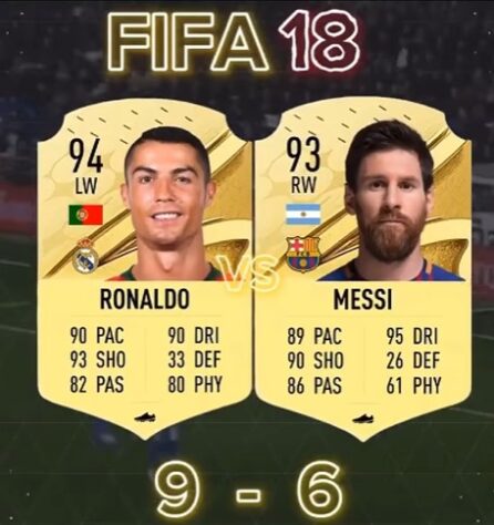 Batalha de craques FIFA: Cristiano Ronaldo 9 x 6 Messi