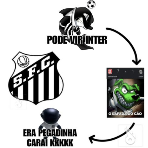 Os melhores memes de Internacional 7 x 1 Santos pela 28ª rodada do Brasileirão