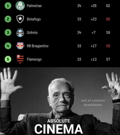 São Paulo: Memes mostram empolgação após liderança no Brasileirão