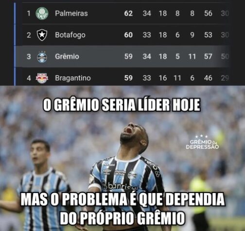 São Paulo: Memes mostram empolgação após liderança no Brasileirão