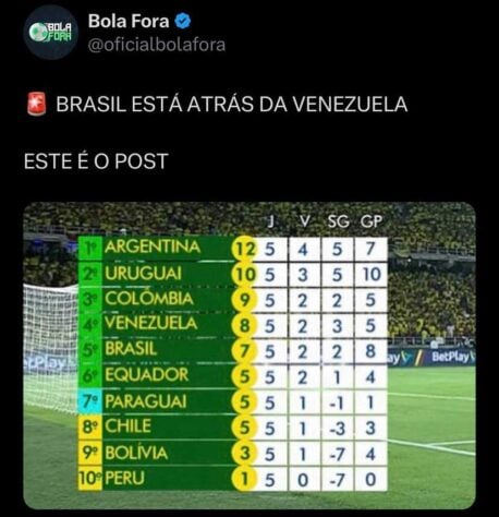 Torcedores fazem memes com derrota do Brasil para Colômbia e cornetam o técnico Fernando Diniz