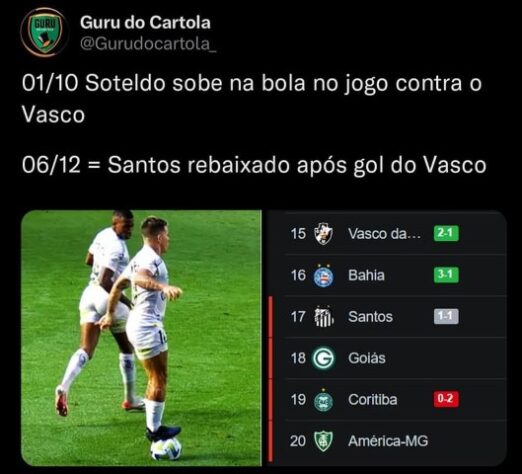 Queda inédita do Santos para a Série B do Brasileirão rende enxurrada de memes dos rivais nas redes sociais