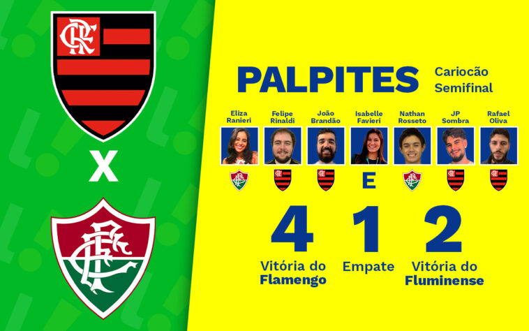 Flamengo x Fluminense | Vantagem para o Flamengo