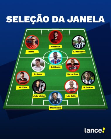 SELEÇÃO CONSOLIDADA: Marchesín; Damián Suárez, Léo Ortiz, João Victor e Viña; De La Cruz, Garro e Everton Ribeiro; Luiz Henrique, Borré e Mastriani